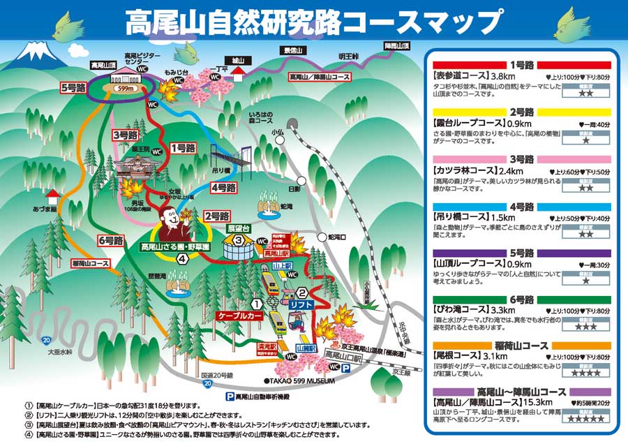 高尾山自然研究路コースマップ